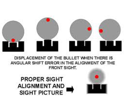 Car Alignment Diagram