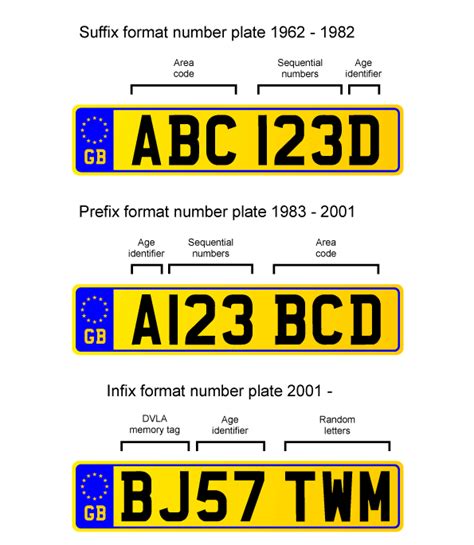 Car Registration Formats What The Letter And Number Codes Mean Regtransfers