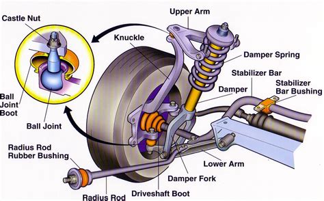 Car Suspension Systems Functions Parts And Machining Ways