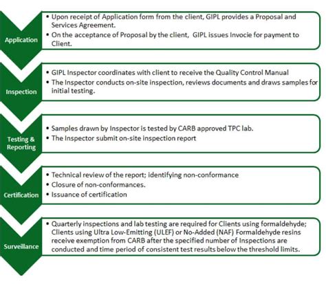 Carb Certification Carb Phase 2 Compliant Tsca Statement Tsca Regulation