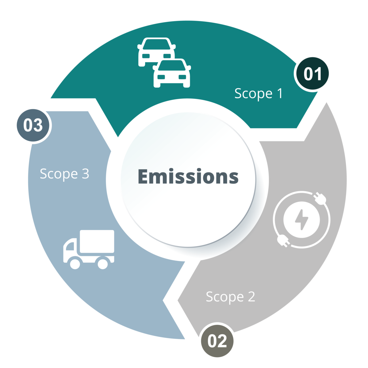 Carbon Reporting Services Services Wkc Group