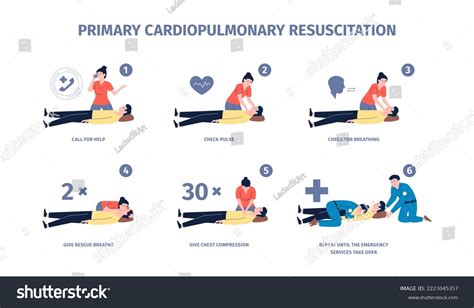 Cardiopulmonary Resuscitation Cpr Reanimation And First Aid Procedures Step By Step Health Help