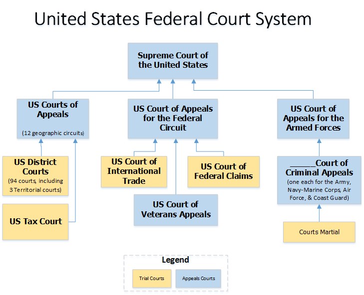 Case Law How Do I Do Legal Research Libguides At Marshall University