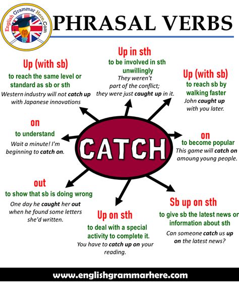 Catch Up Meaning And Practice Phrasal Verbs Microenglish