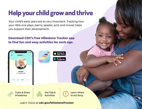 Cdc Milestone Tracker