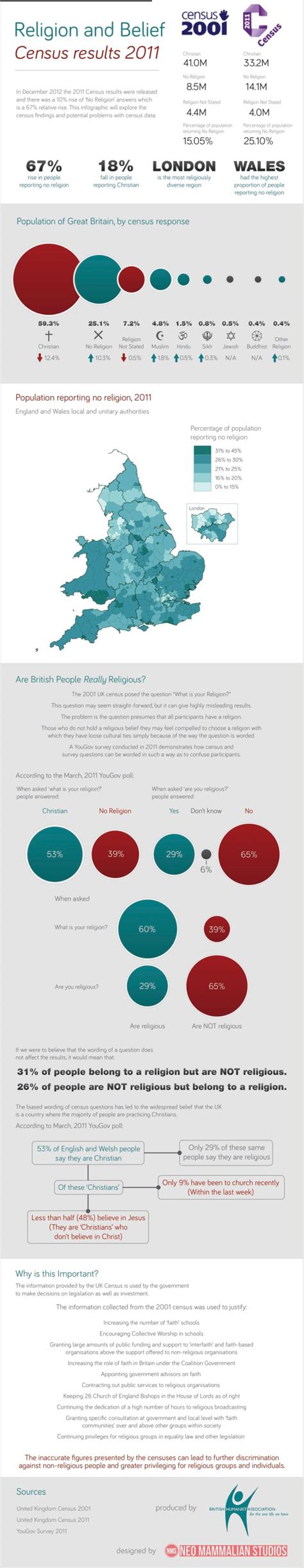 Census 2011 Results Humanists Uk