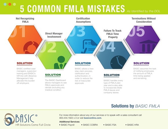 Certification Errors The Third Of Five Common Fmla Mistakes Basic