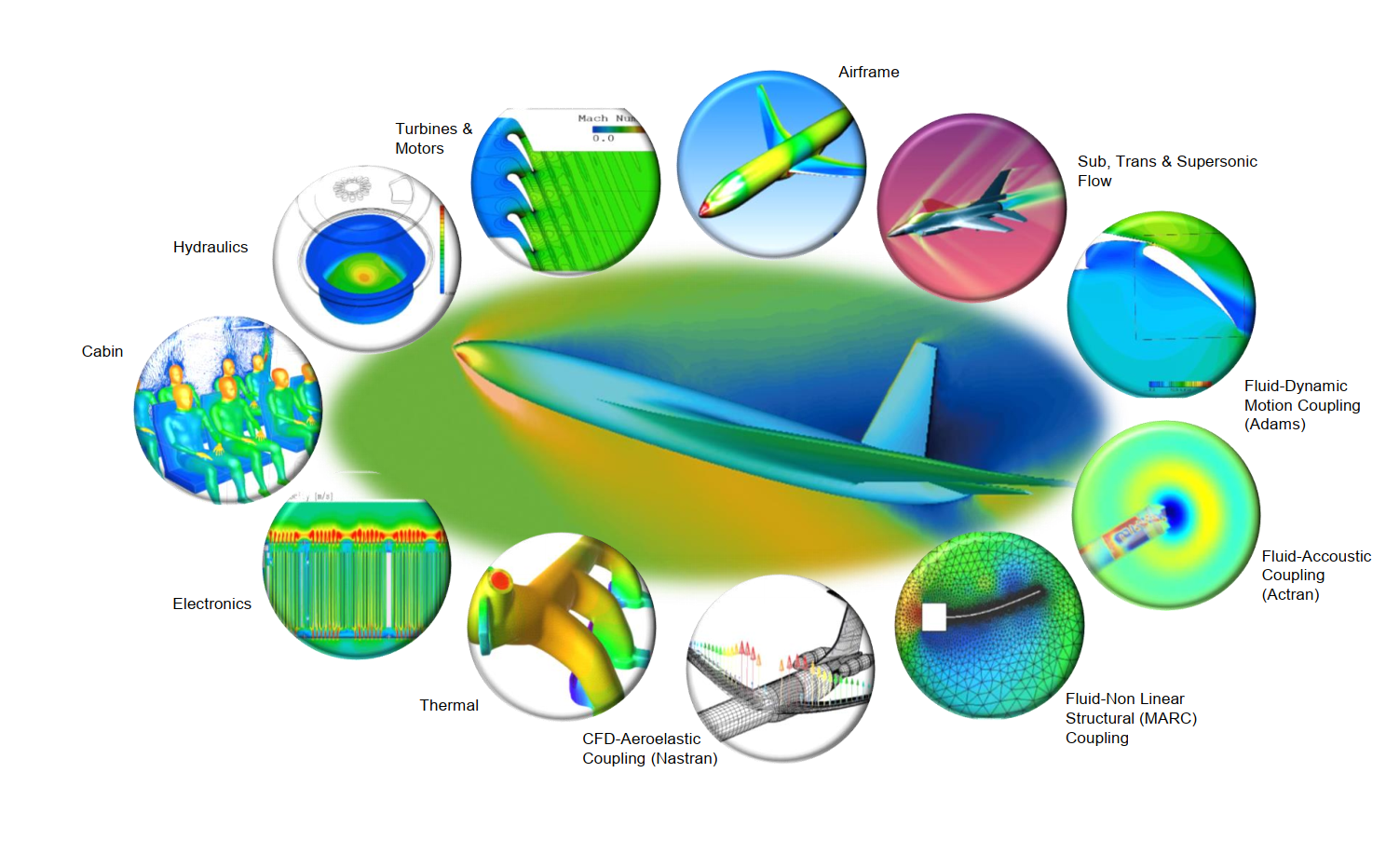 Cfd Method For 3D Aerodynamic Adjoint Simulation