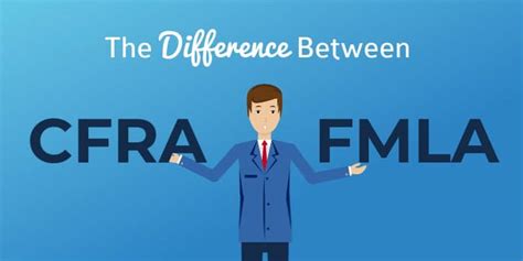 Cfra Vs Fmla Understanding The Key Differences