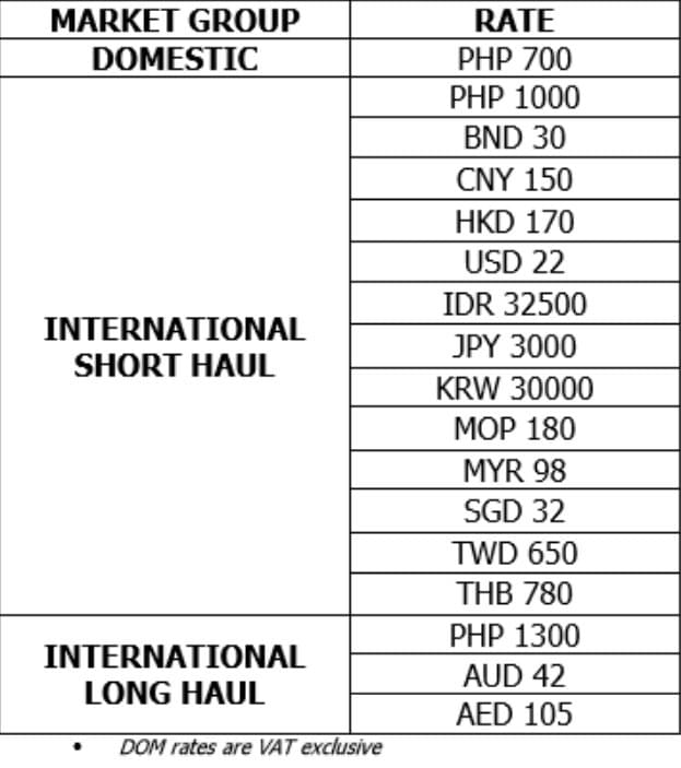 Change Name In Cebu Pacific Booking