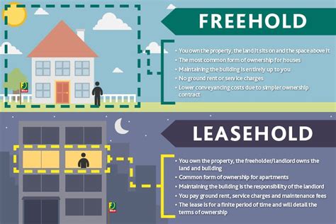 Changes To The Leasehold System And What This Means For You