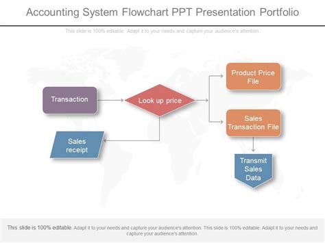 Chapter 3 Presentation 2 Ppt