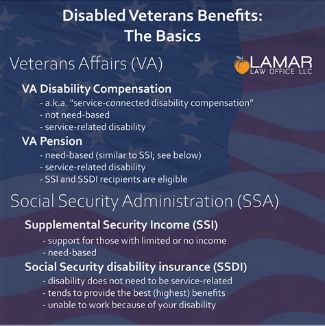 Chapter 35 Va Benefits For Disabled Vet