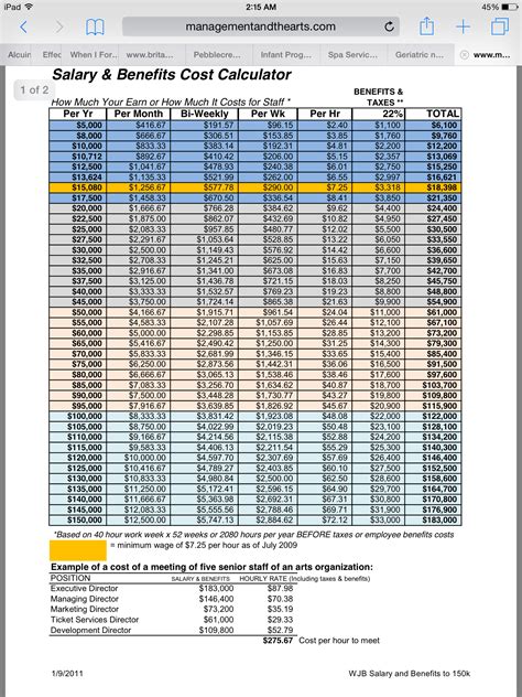 Chapter 35 Va Benefits Payment Schedule Good Quotes For The Day