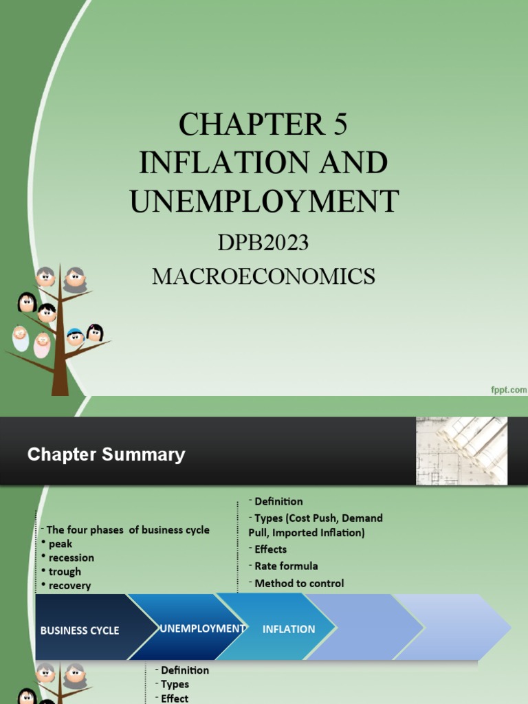 Chapter 5 Docx Chapter 5 Unemployment Types Of Unemployment