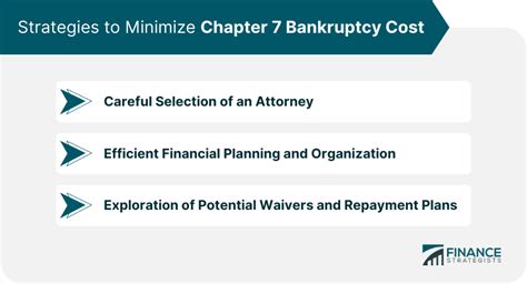 Chapter 7 Bankruptcy Cost Overview Calculations Amp Factors