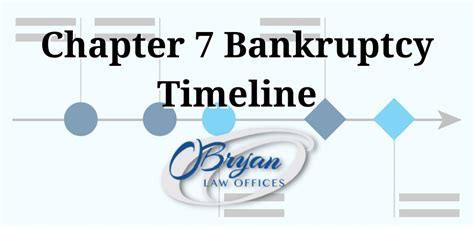 Chapter 7 Bankruptcy Timeline New Jersey Bankruptcy Attorney