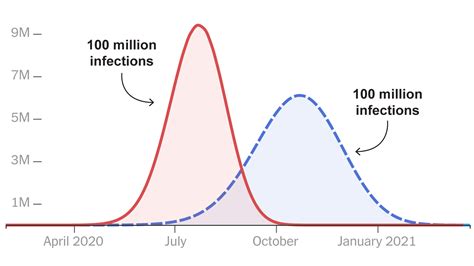 Charting A Coronavirus Infection The New York Times