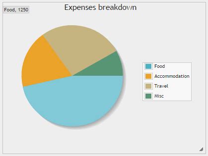 Charts Phpmyadmin 5 2 1 Documentation