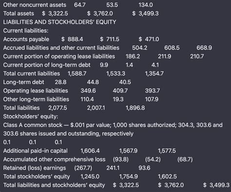 Chatgpt Gives Its Thoughts On Gme Amp 39 S Balance Sheet R Gmejungle