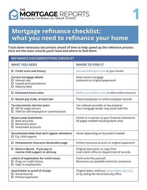 Checklist Of Mortgage Refinancing Requirements 2023 Consumeraffairs