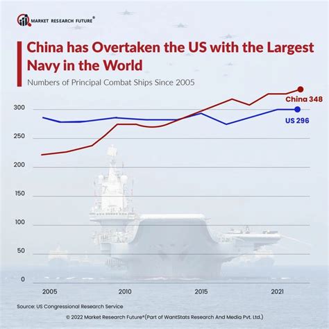 China And The United States Military Comparison In 2023 News