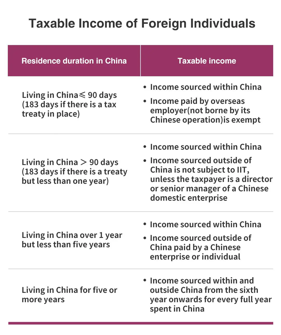 China To Cancel 5 Year Tax Rule For Foreigners Hiredchina Com