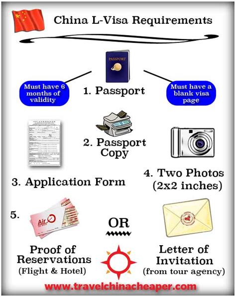 China Tourist Visa Travel L Visa Application Requirements Forms