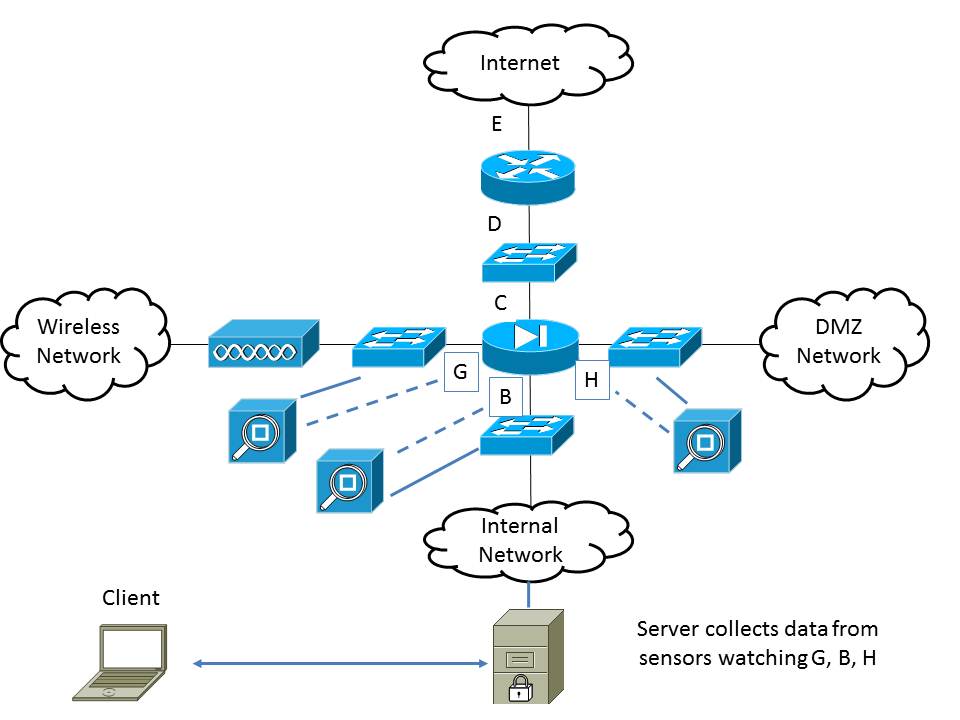 Cisco Anyconnect Licensing Tim Roth Practical Network Security