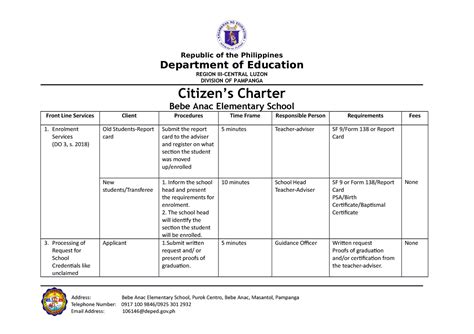 Citizens Charter Citizen Charter Documents Department Of Education