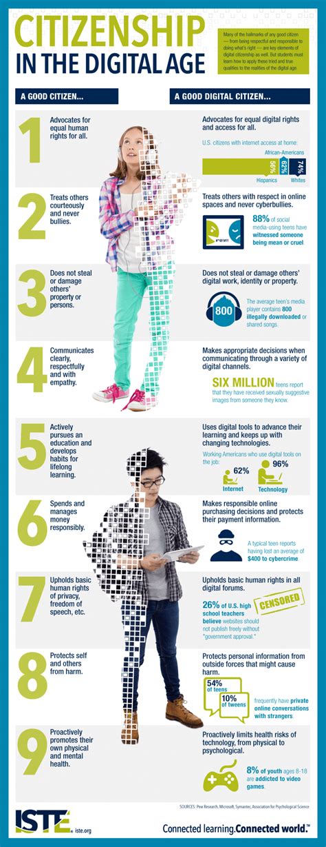 Citizenship Infographic