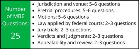 Civil Procedure Highly Tested Mbe Topics Charts And A Checklist Jd