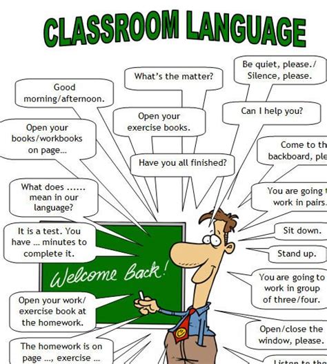 Classroom Language Classroom Rules Language Teaching Relative