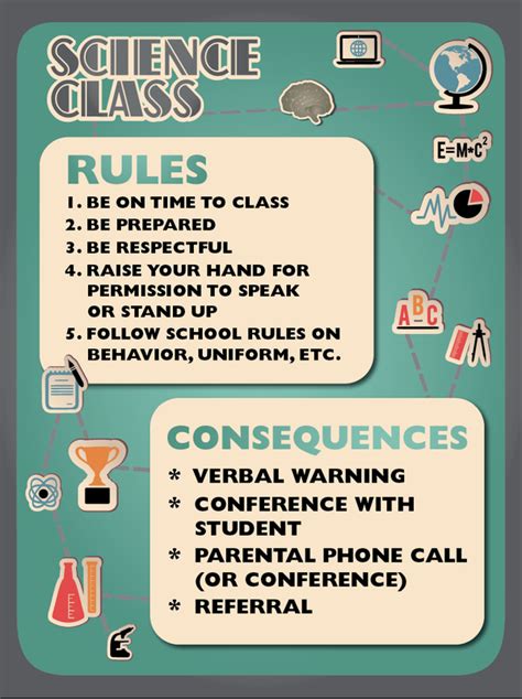 Classroom Rules Consequences Mrs Montoya S 8Th Grade Science Class