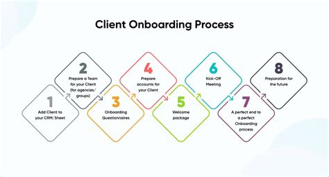 Client Onboarding For A Marketing Agency Process Street