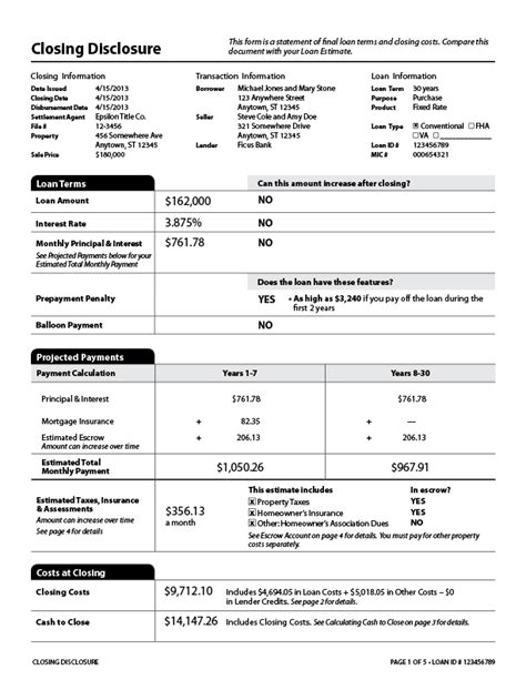 Closing Disclosure Home Closing 101