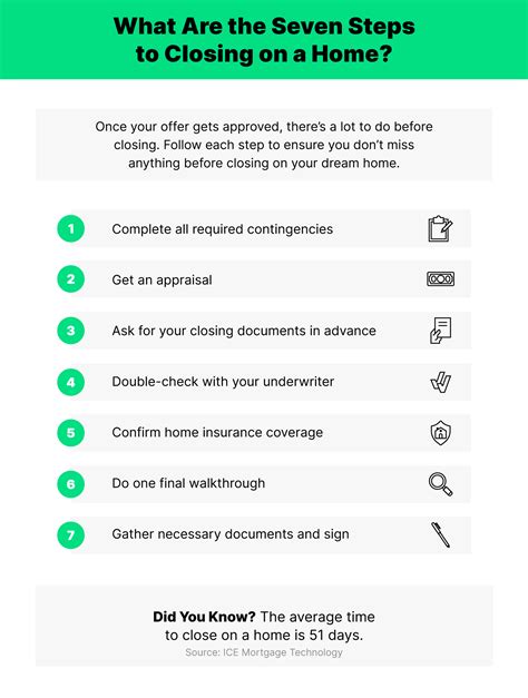 Closing On A House Checklist 7 Steps To Homeownership