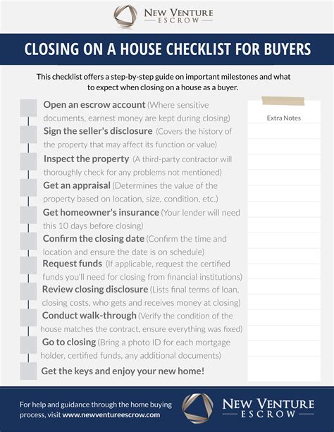 Closing On A House Checklist For Buyers In California Step By Step And