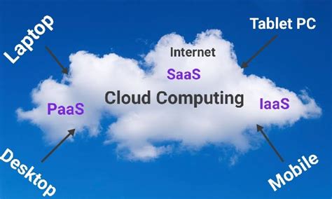 Cloud Computing Oer Commons