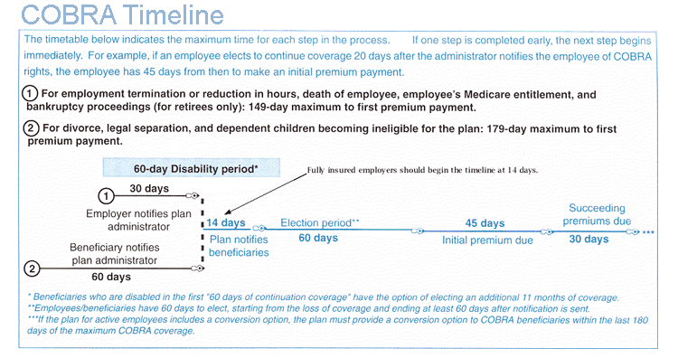 Cobra Timeline Participant Help Center