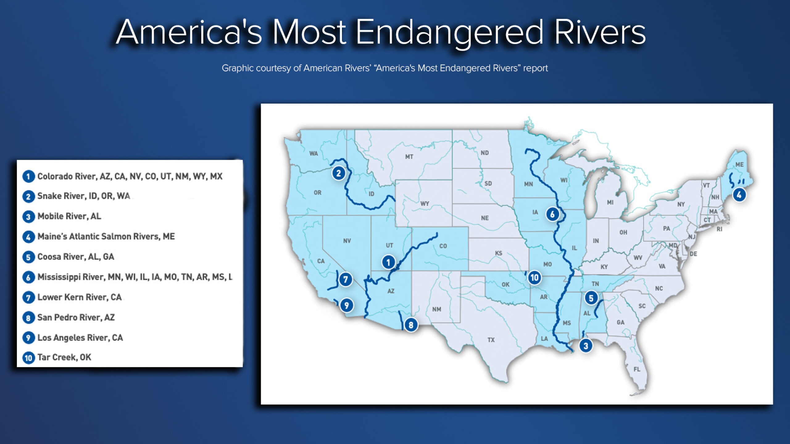 Colorado River Tops Endangered River Report American Rivers