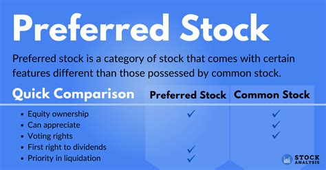 Common Stocks Vs Preferred Stocks Similarities And Differences Youtube