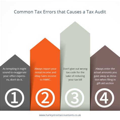 Common Tax Errors That Causes A Tax Audit