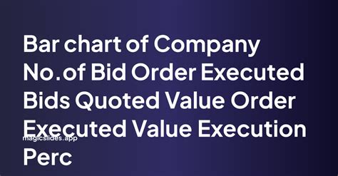 Company No Of Bid Order Executed Bids Quoted Value Order Executed Value Execution Percentage