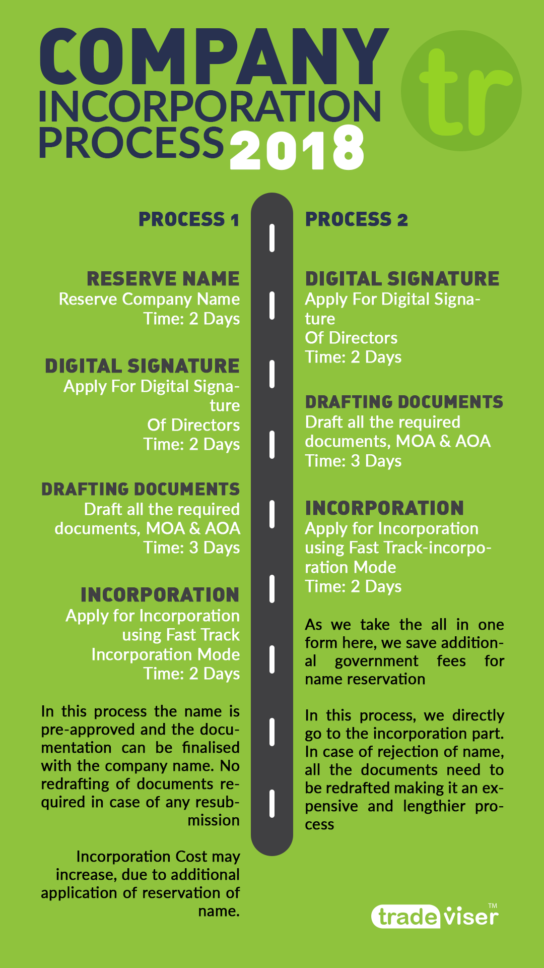 Company Registration Process 2018 How To Register A Company