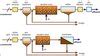 Comparing Mbr Vs Mbbr Vs Sbr Wastewater Treatment Process Selection For The Food And Beverage