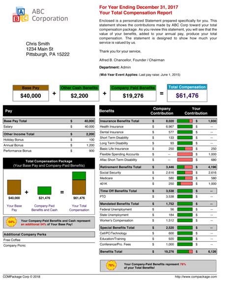 Compensation Sheet Template