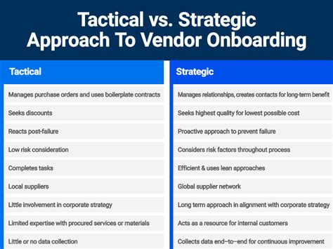 Complete Guide To Vendor Onboarding Smartsheet