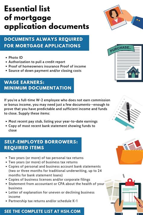 Complete List Of Mortgage Application Documents Hsh Com Refinance Mortgage Mortgage Loans