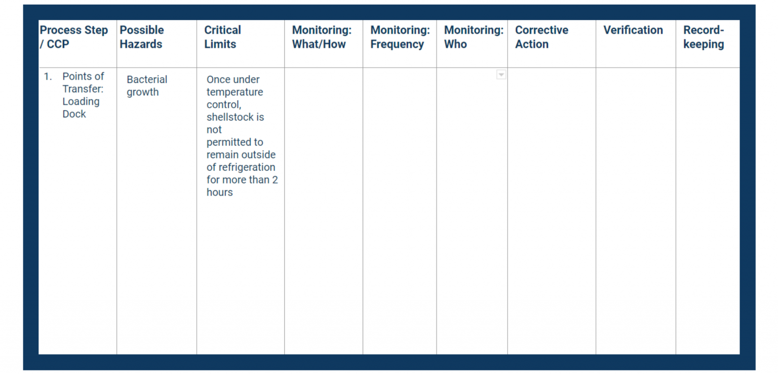 Completing Your Haccp Plan Template A Step By Step Guide Safesite